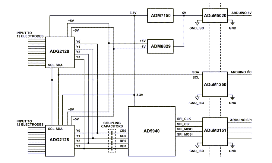 Schéma de principe - Analog Devices Inc. Système de mesure EIT EVAL-CN0565-ARDZ